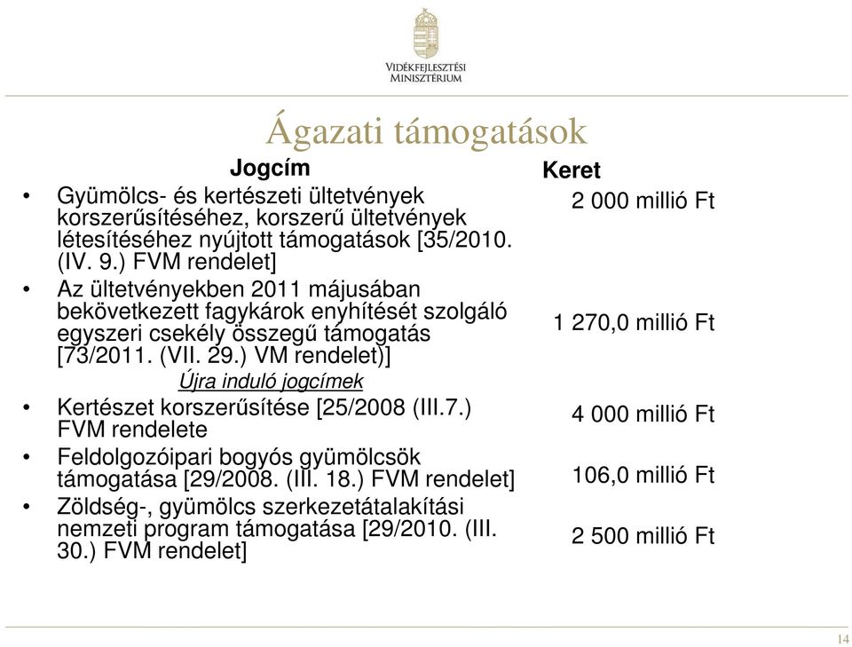 ) VM rendelet)] Újra induló jogcímek Kertészet korszerűsítése [25/2008 (III.7.) FVM rendelete Feldolgozóipari bogyós gyümölcsök támogatása [29/2008. (III. 18.