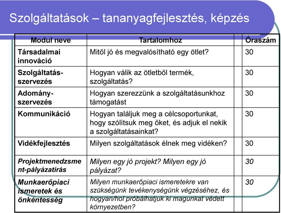 Hogyan szerezzünk a szolgáltatásunkhoz támogatást Hogyan találjuk meg a célcsoportunkat, hogy szólítsuk meg őket, és adjuk el nekik a szolgáltatásainkat?