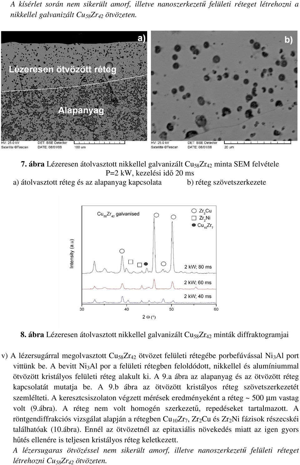ábra Lézeresen átolvasztott nikkellel galvanizált Cu58Zr42 minták diffraktogramjai v) A lézersugárral megolvasztott Cu58Zr42 ötvözet felületi rétegébe porbefúvással Ni3Al port vittünk be.