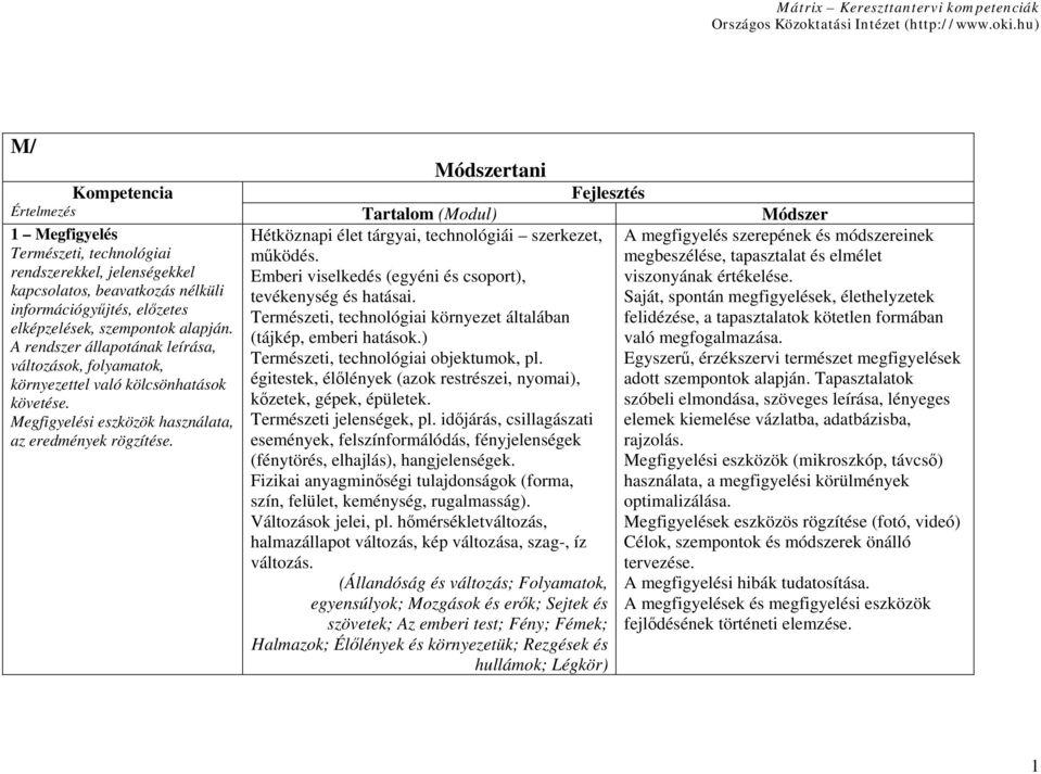 Hétköznapi élet tárgyai, technológiái szerkezet, működés. Emberi viselkedés (egyéni és csoport), tevékenység és hatásai. Természeti, technológiai környezet általában (tájkép, emberi hatások.