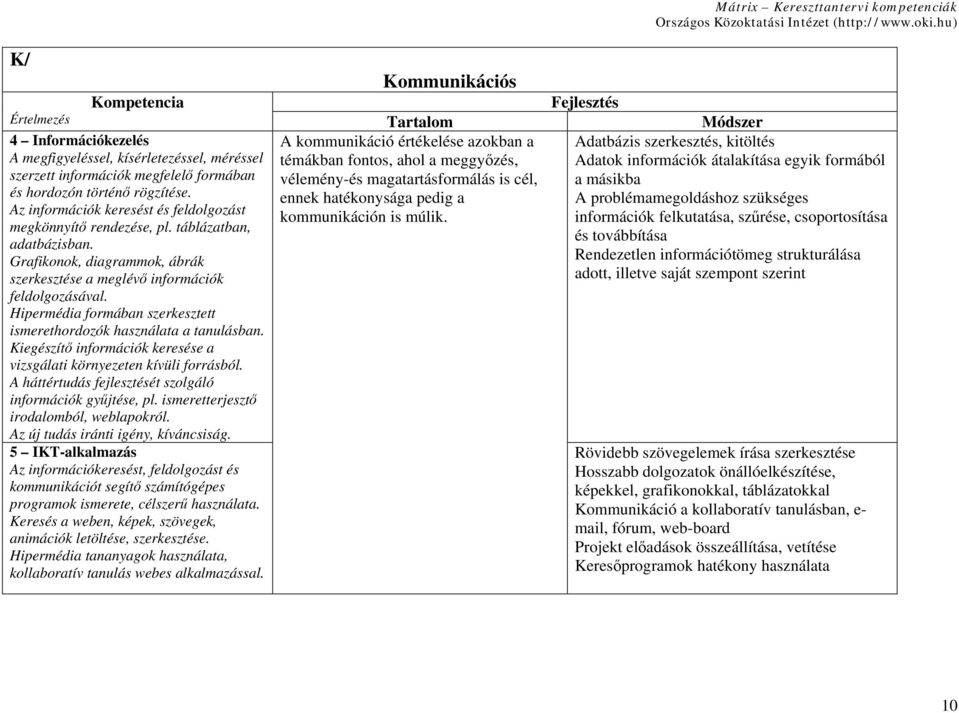 megkönnyítő rendezése, pl. táblázatban, adatbázisban. Grafikonok, diagrammok, ábrák szerkesztése a meglévő információk feldolgozásával.