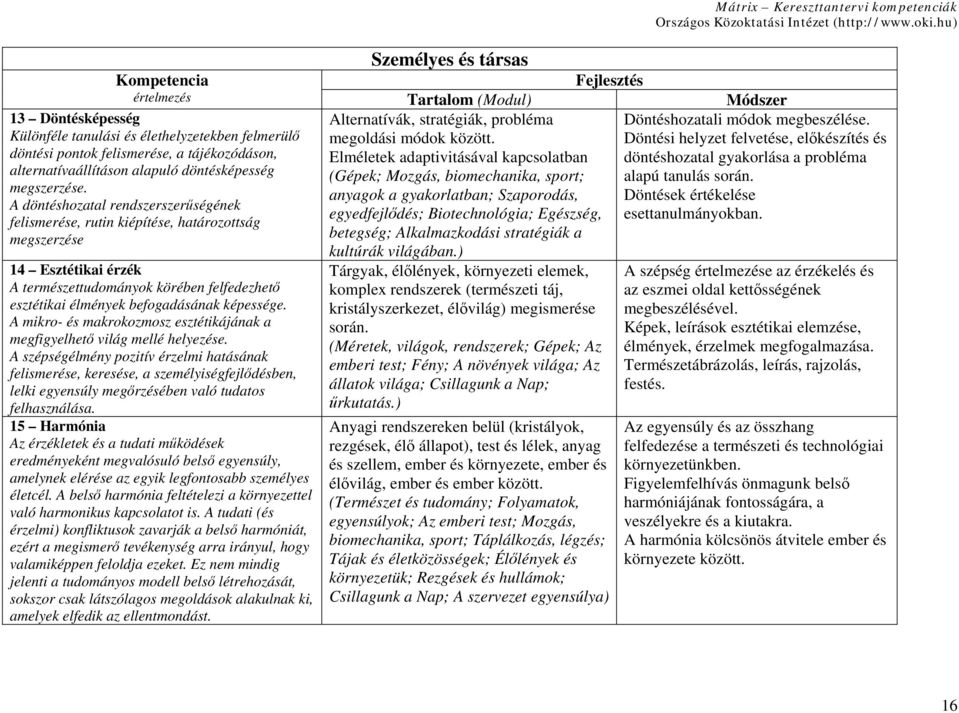 világában.) 13 Döntésképesség Különféle tanulási és élethelyzetekben felmerülő döntési pontok felismerése, a tájékozódáson, alternatívaállításon alapuló döntésképesség megszerzése.