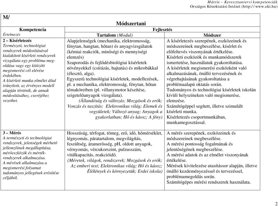 Alapjelenségek (mechanika, elektromosság, fénytan, hangtan, hőtan) és anyagvizsgálatok (kémiai reakciók, minőségi és mennyiségi elemzés) Szaporodás és fejlődésbiológiai kísérletek növényekkel