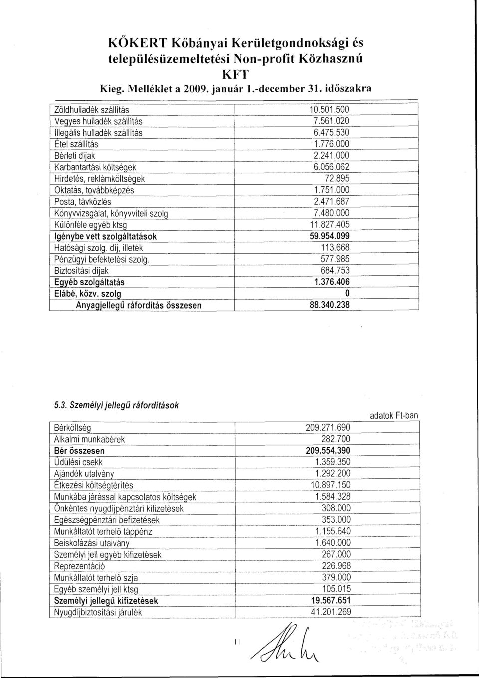 895 Oktatás, továbbképzés 1.751.000 Posta, távközlés 2.471.687 Könyvvizsgálat, könyvviteli szóig 7.480.000 Különféle egyéb ktsg 11.827.405 Igénybe vett szolgáltatások 59.954.099 Hatósági szolg.