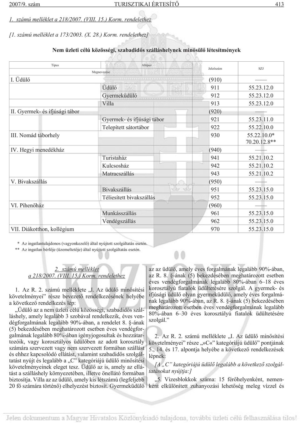 Üdülõ (910) Üdülõ 911 55.23.12.0 Gyermeküdülõ 912 55.23.12.0 Villa 913 55.23.12.0 II. Gyermek- és ifjúsági tábor (920) Gyermek- és ifjúsági tábor 921 55.23.11.0 Telepített sátortábor 922 55.22.10.0 III.