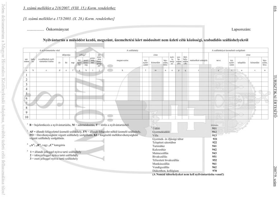 szálláshely A szálláshelyet üzemeltetõ szolgáltató a szálláshely nyilvántartási száma megnevezése címe nyitva tartása 5 szobaszáma (db) férõhelyszáma (db) statisztikai számjele a b c d e f g h i j k