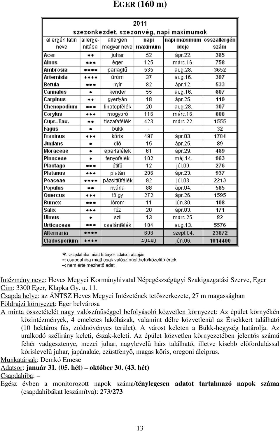 . Csapda helye: az ÁNTSZ Heves Megyei Intézetének tetőszerkezete, 27 m magasságban Földrajzi környezet: Eger belvárosa A minta összetételét nagy valószínűséggel befolyásoló közvetlen környezet: Az