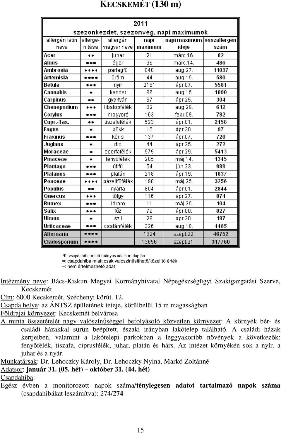 Csapda helye: az ÁNTSZ épületének teteje, körülbelül 5 m magasságban Földrajzi környezet: Kecskemét belvárosa A minta összetételét nagy valószínűséggel befolyásoló közvetlen környezet: A környék bér-