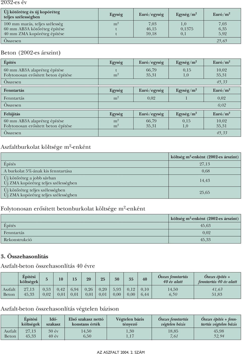 beton építése m 2 35,31 1,0 35,31 Összesen 45,33 Fenntartás Egység Euró/egység Egység/m 2 Euró/m 2 Fenntartás m 2 0,02 1 0,02 Összesen 0,02 Felújítás Egység Euró/egység Egység/m 2 Euró/m 2 60 mm AB3A