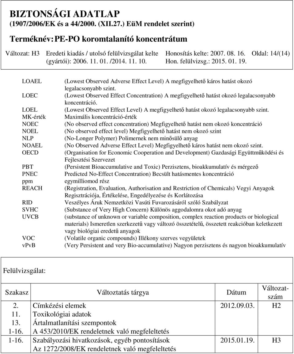 Maximális koncentráció-érték (No observed effect concentration) Megfigyelhető hatást nem okozó koncentráció (No observed effect level) Megfigyelhető hatást nem okozó szint (No-Longer Polymer)