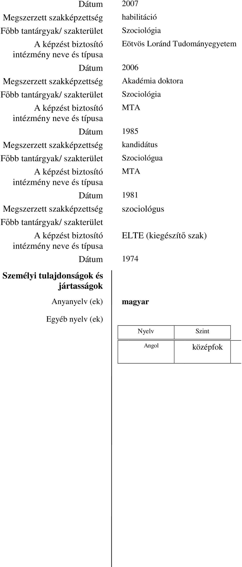 Eötvös Loránd Tudományegyetem Akadémia doktora Szociológia MTA Dátum 1985 kandidátus Szociológua MTA