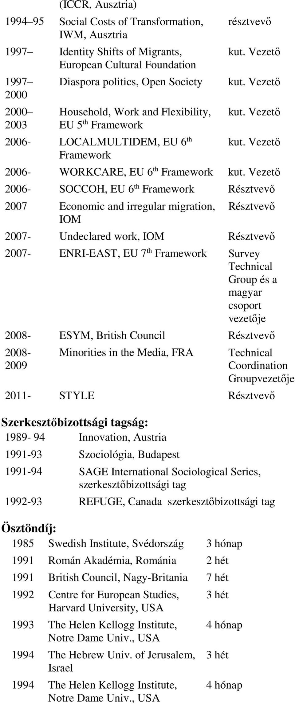 2007- Undeclared work, IOM 2007- ENRI-EAST, EU 7 th Framework Survey Technical Group és a magyar csoport vezetője 2008- ESYM, British Council 2008-2009 Minorities in the Media, FRA Technical