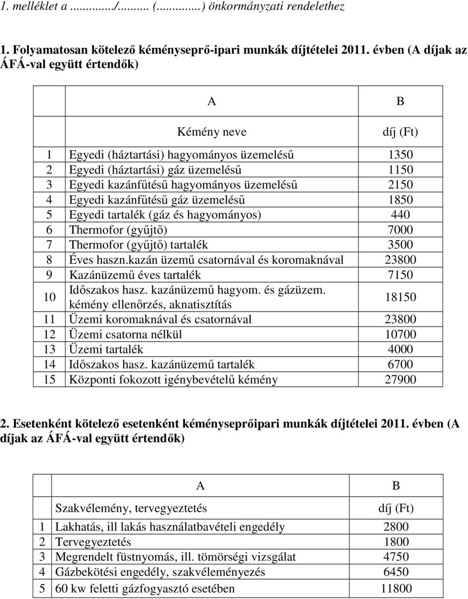 üzemeléső 2150 4 Egyedi kazánfőtéső gáz üzemeléső 1850 5 Egyedi tartalék (gáz és hagyományos) 440 6 Thermofor (győjtı) 7000 7 Thermofor (győjtı) tartalék 3500 8 Éves haszn.