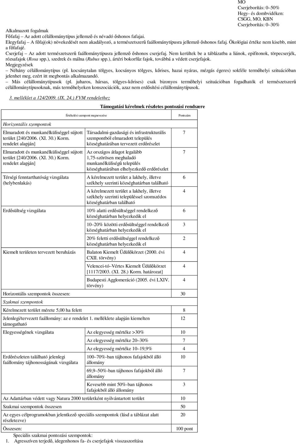 Cserjefaj Az adott természetszerű faállománytípusra jellemző őshonos cserjefaj. Nem kerültek be a táblázatba a liánok, epifitonok, törpecserjék, rózsafajok (Rosa spp.), szedrek és málna (Rubus spp.