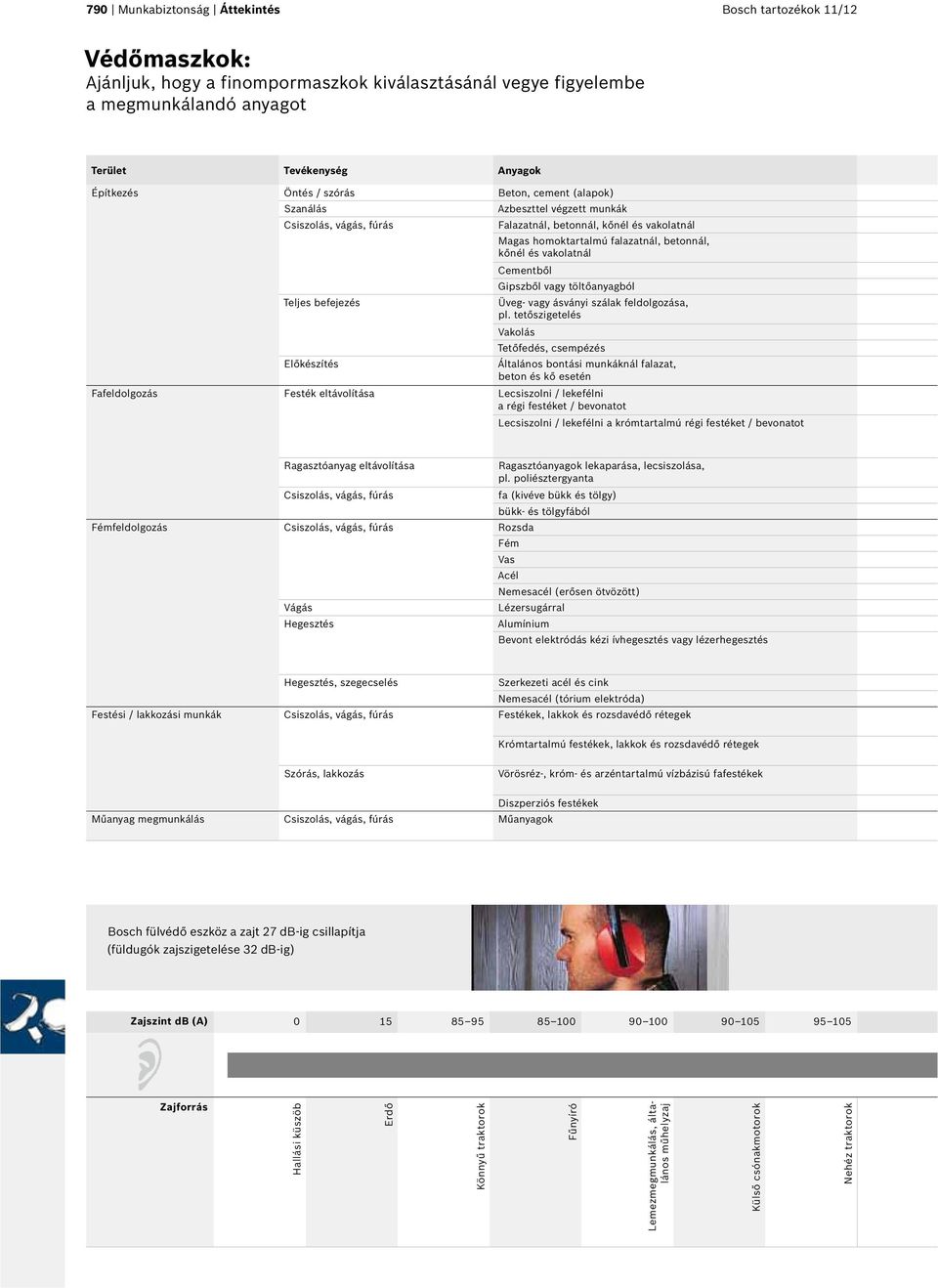 Cementből Gipszből vagy töltőanyagból Teljes befejezés Üveg- vagy ásványi szálak feldolgozása, pl.