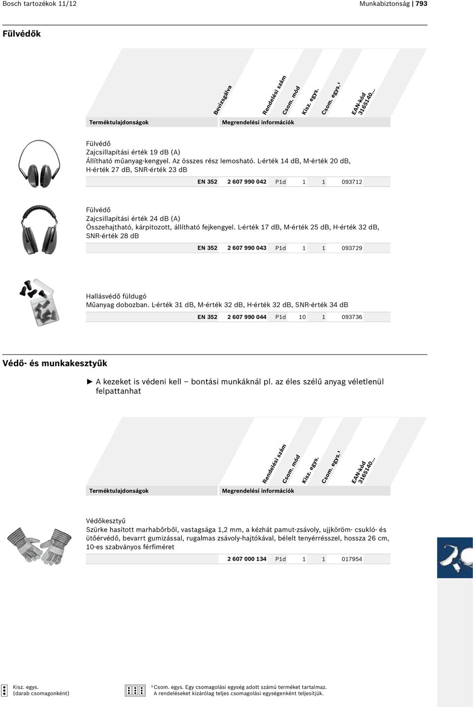 L-érték 17 db, M-érték 25 db, H-érték 32 db, SNR-érték 28 db EN 352 2 607 990 043 P1d 1 1 093729 Hallásvédő füldugó Műanyag dobozban.