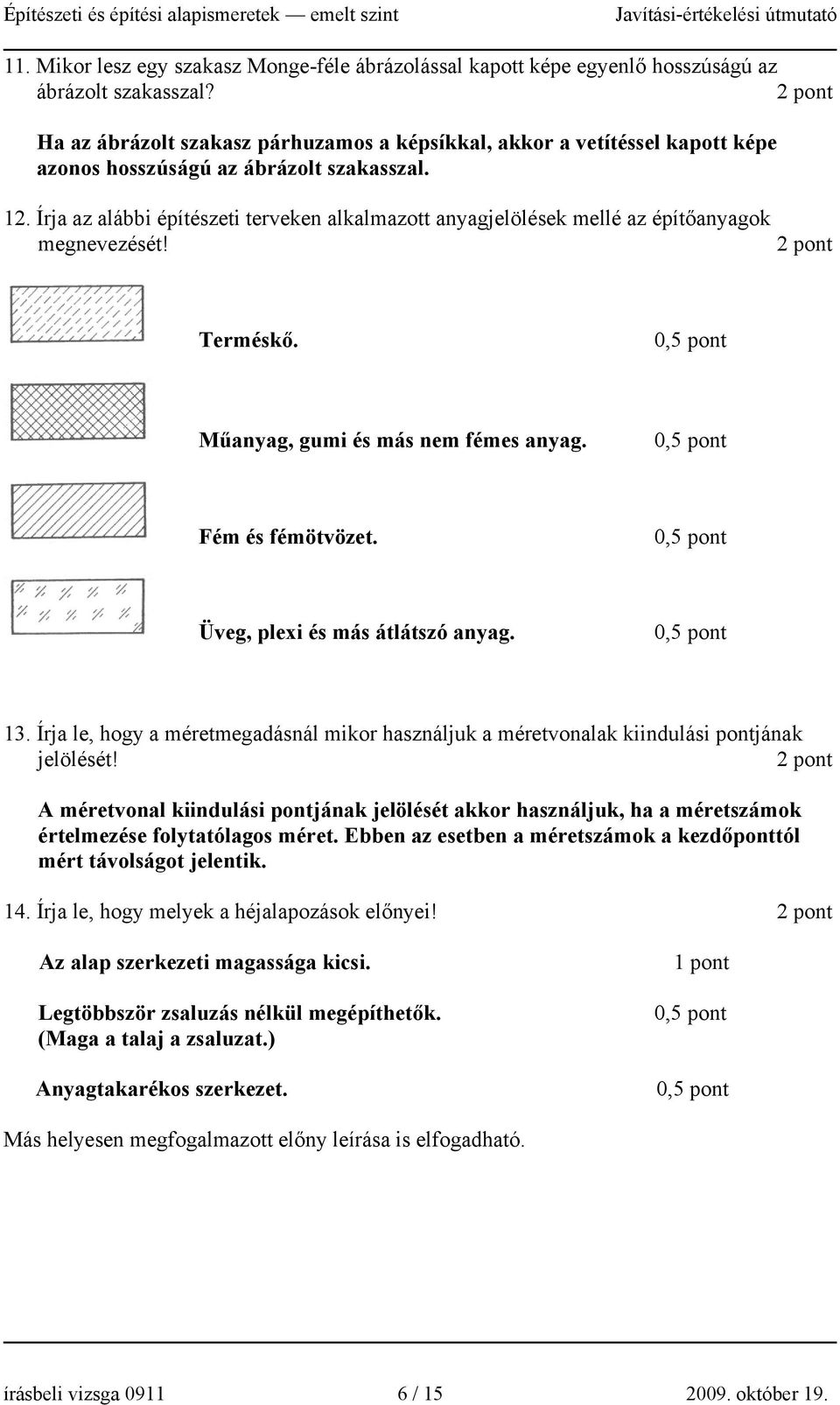 Írja az alábbi építészeti terveken alkalmazott anyagjelölések mellé az építőanyagok megnevezését! Terméskő. Műanyag, gumi és más nem fémes anyag. Fém és fémötvözet. Üveg, plexi és más átlátszó anyag.