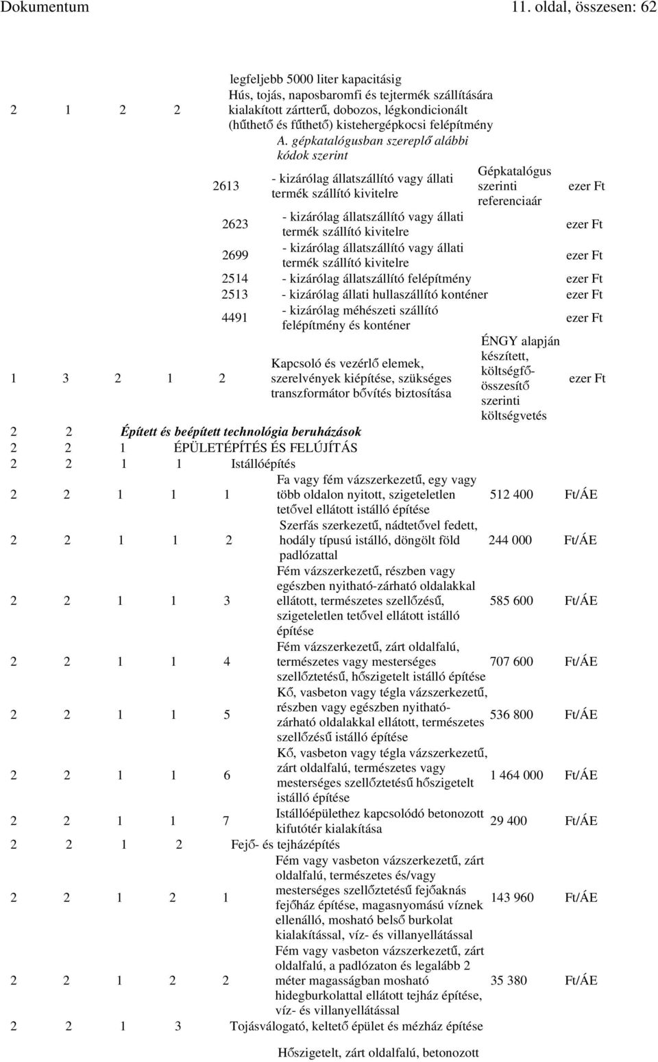 gépkatalógusban szereplő alábbi kódok szerint 2613 - kizárólag állatszállító vagy állati termék szállító kivitelre Gépkatalógus szerinti referenciaár ezer Ft 2623 - kizárólag állatszállító vagy