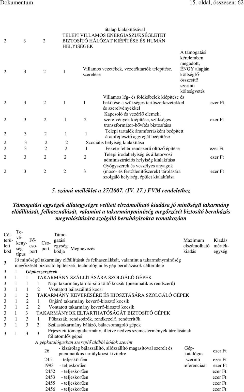 transzformátor-bővítés biztosítása Telepi tartalék áramforrásként beépített áramfejlesztő aggregát beépítése 5. számú melléklet a 27/2007. (IV. 17.