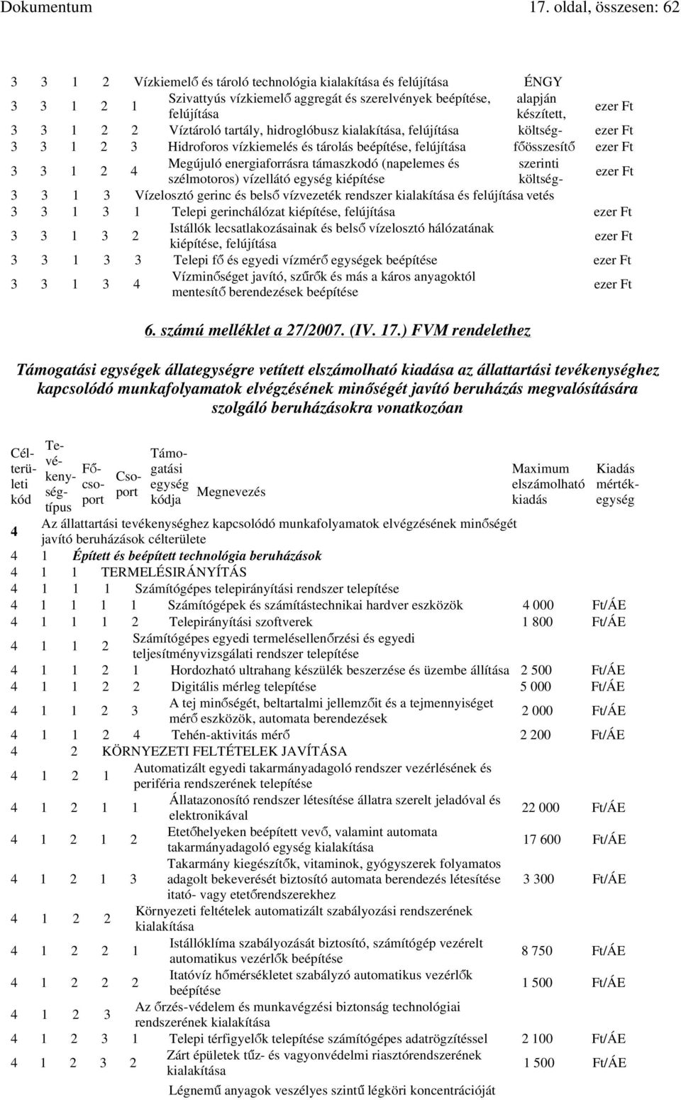 energiaforrásra támaszkodó (napelemes és szerinti szélmotoros) vízellátó egység kiépítése költségezer Ft 3 3 1 3 Vízelosztó gerinc és belső vízvezeték rendszer kialakítása és felújítása vetés 3 3 1 3