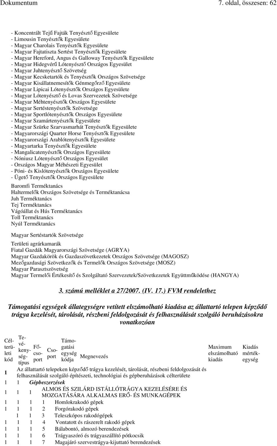 Magyar Kisállatnemesítők Génmegőrző Egyesülete - Magyar Lipicai Lótenyésztők Országos Egyesülete - Magyar Lótenyésztő és Lovas Szervezetek Szövetsége - Magyar Méhtenyésztők Országos Egyesülete -