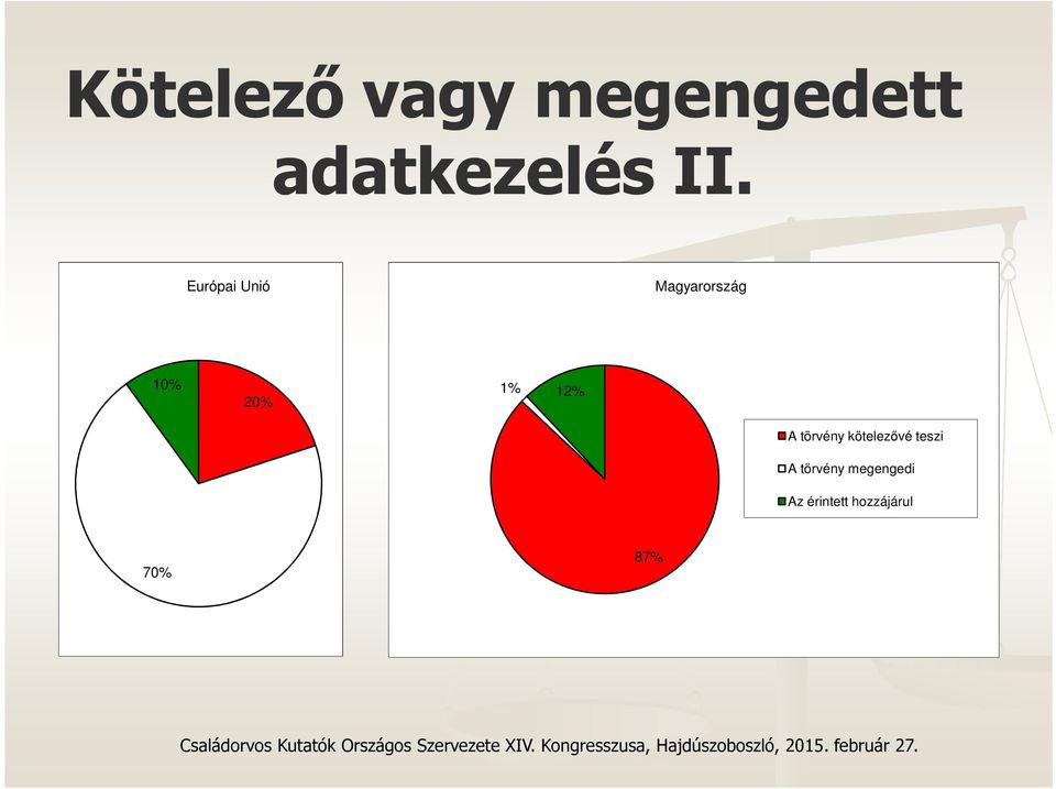 1% 12% A törvény kötelezővé teszi A