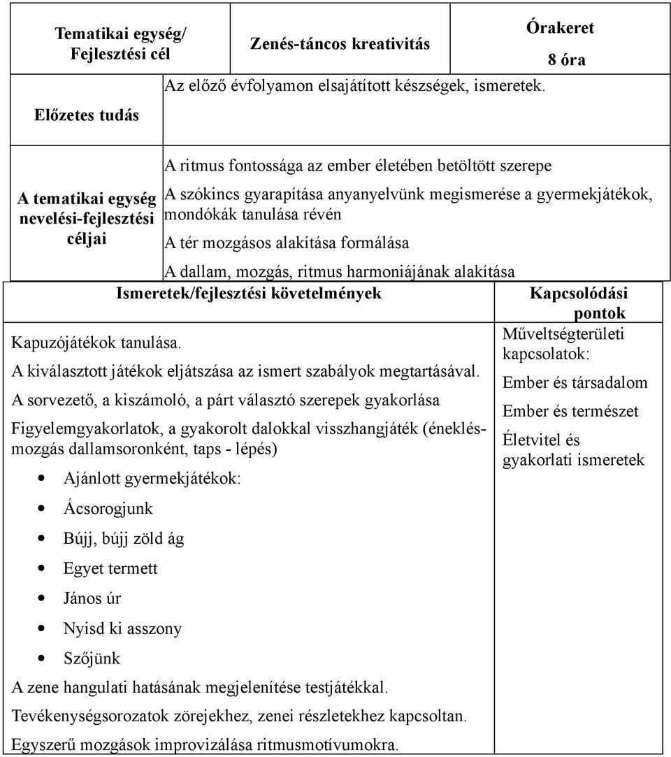 tanulása révén A tér mozgásos alakítása formálása A dallam, mozgás, ritmus harmoniájának alakítása Ismeretek/fejlesztési követelmények Kapcsolódási pontok Kapuzójátékok tanulása.