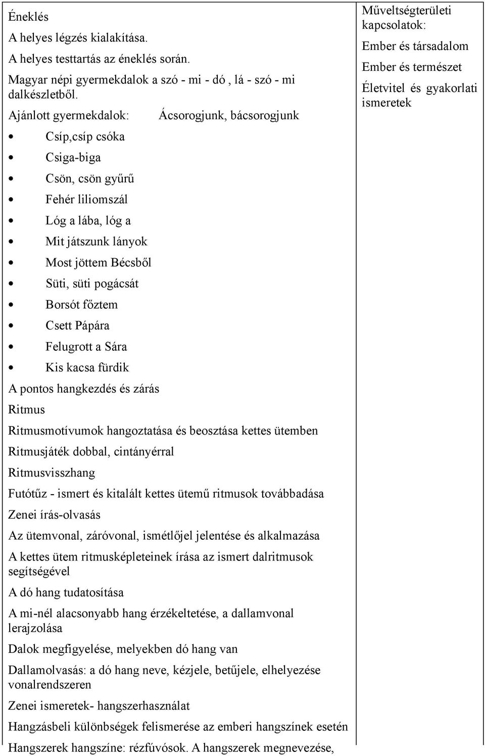 a Sára Kis kacsa fürdik A pontos hangkezdés és zárás Ritmus Ácsorogjunk, bácsorogjunk Ritmusmotívumok hangoztatása és beosztása kettes ütemben Ritmusjáték dobbal, cintányérral Ritmusvisszhang Futótűz