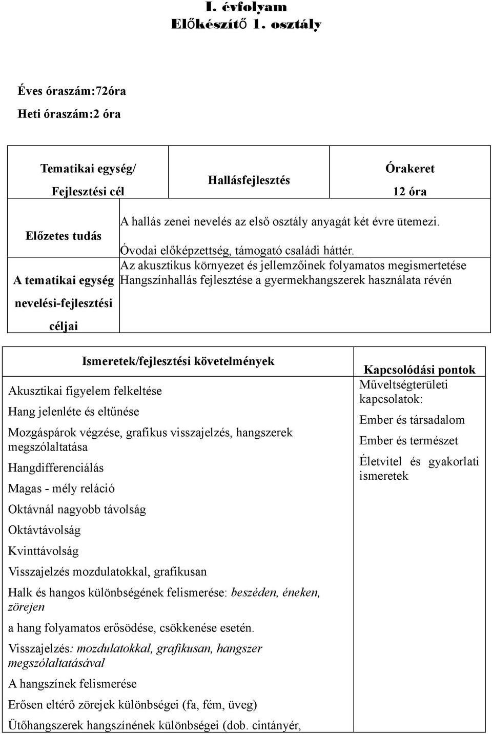 Előzetes tudás Óvodai előképzettség, támogató családi háttér.