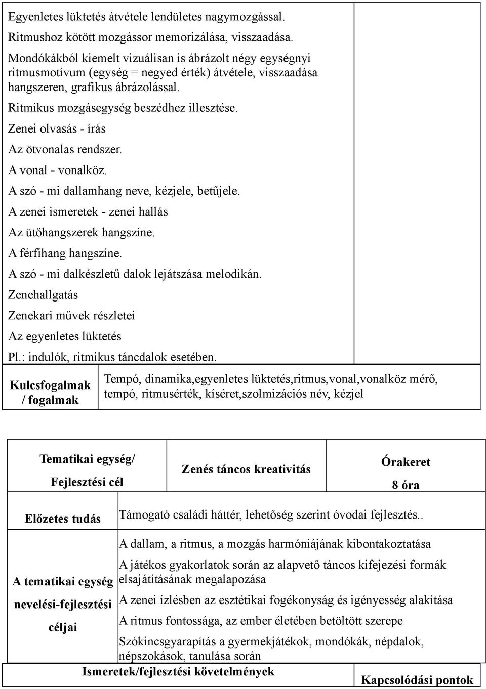 Zenei olvasás - írás Az ötvonalas rendszer. A vonal - vonalköz. A szó - mi dallamhang neve, kézjele, betűjele. A zenei ismeretek - zenei hallás Az ütőhangszerek hangszíne. A férfihang hangszíne.