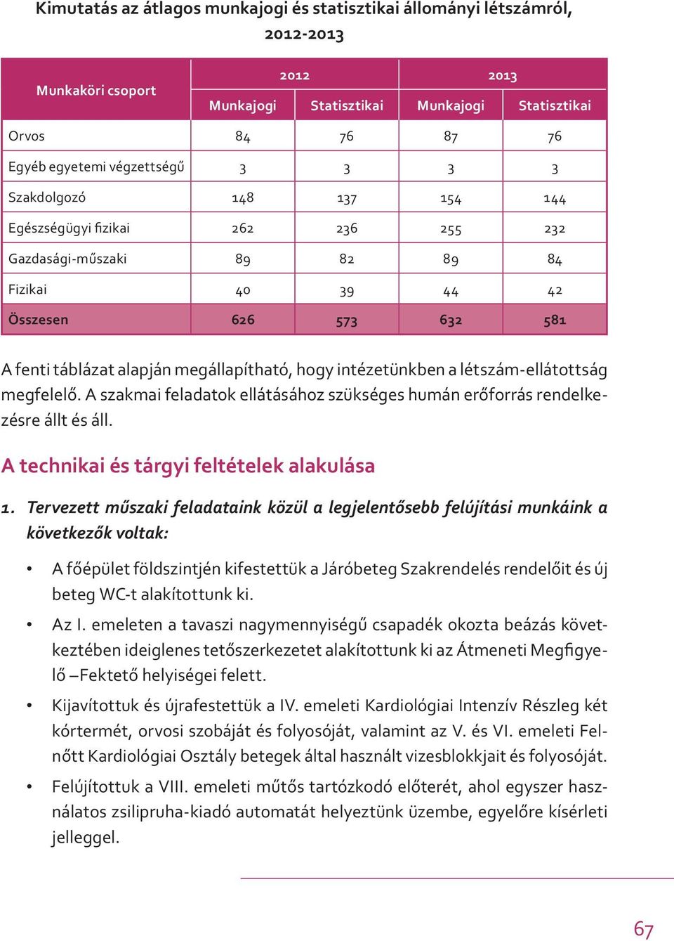 intézetünkben a létszám-ellátottság megfelelő. A szakmai feladatok ellátásához szükséges humán erőforrás rendelkezésre állt és áll. A technikai és tárgyi feltételek alakulása 1.