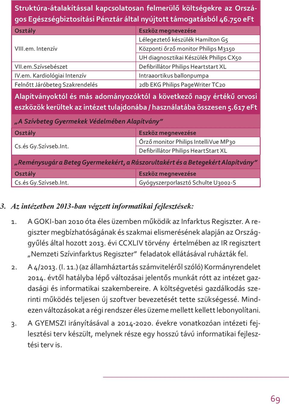 em. Kardiológiai Intenzív Intraaortikus ballonpumpa Felnőtt Járóbeteg Szakrendelés 2db EKG Philips PageWriter TC20 Alapítványoktól és más adományozóktól a következő nagy értékű orvosi eszközök