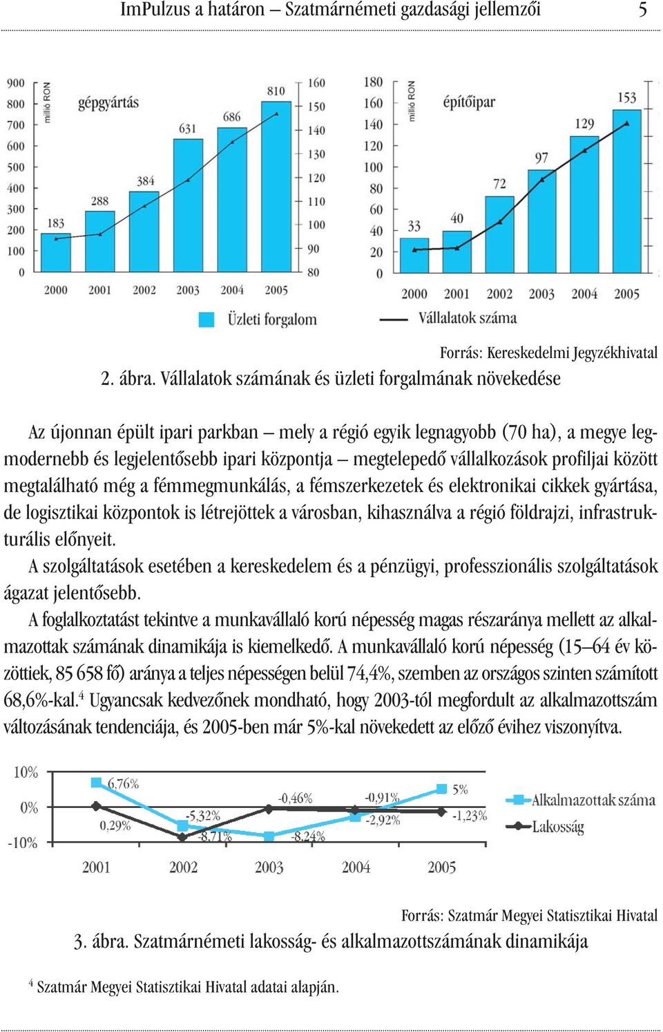 vállalkozások profiljai között megtalálható még a fémmegmunkálás, a fémszerkezetek és elektronikai cikkek gyártása, de logisztikai központok is létrejöttek a városban, kihasználva a régió földrajzi,