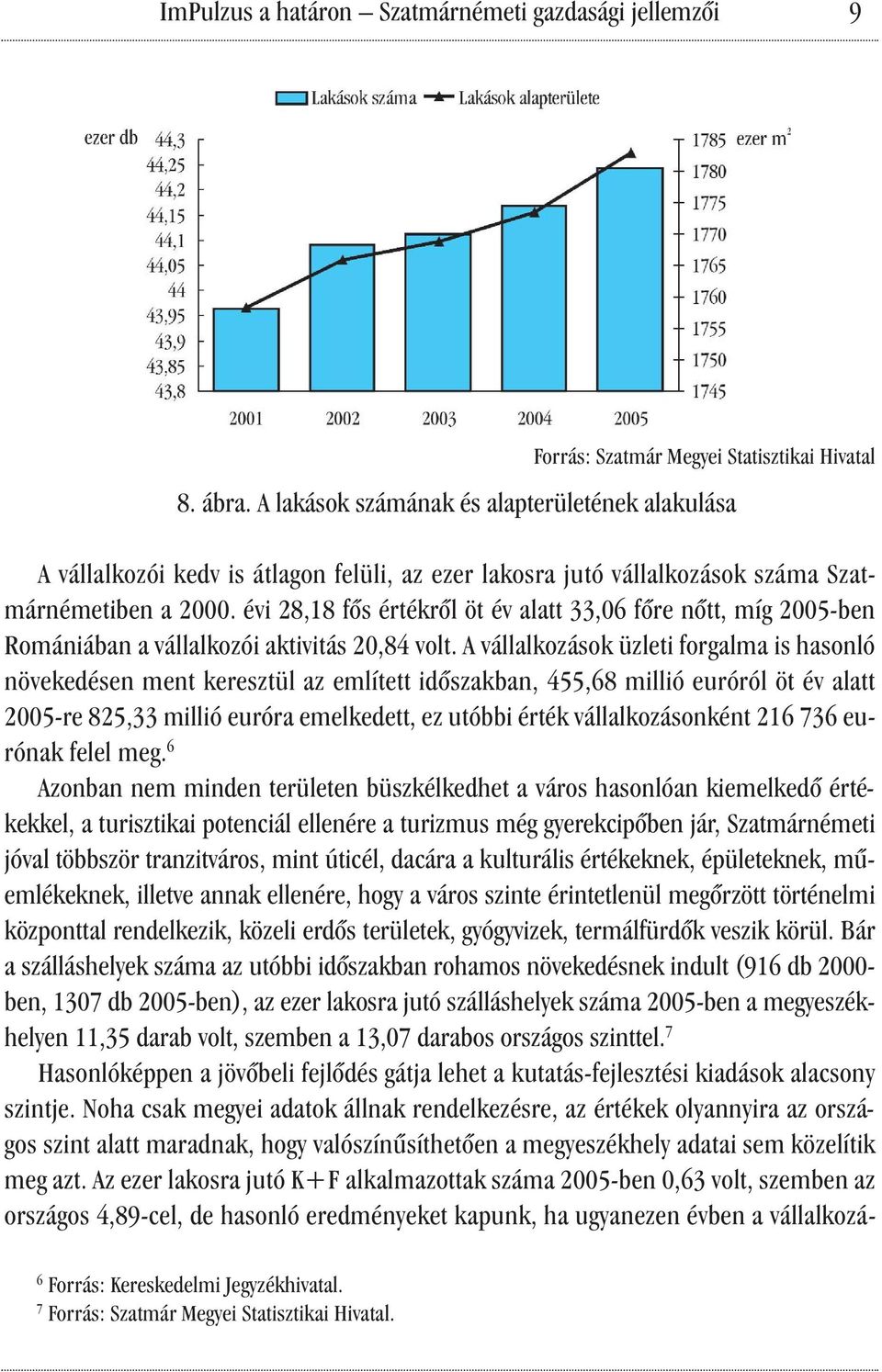 évi 28,18 fős értékről öt év alatt 33,06 főre nőtt, míg 2005-ben Romániában a vállalkozói aktivitás 20,84 volt.