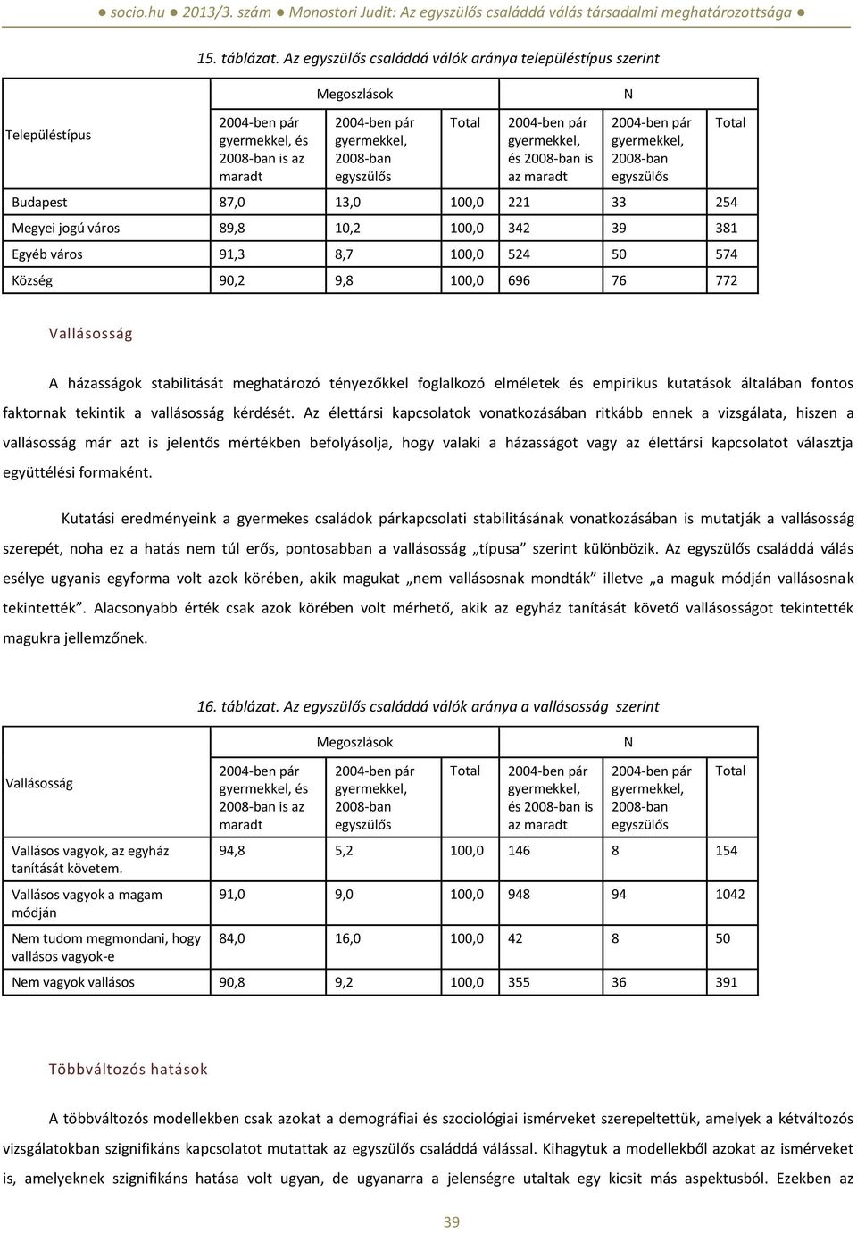 100,0 524 50 574 Község 90,2 9,8 100,0 696 76 772 Vallásosság A házasságok stabilitását meghatározó tényezőkkel foglalkozó elméletek és empirikus kutatások általában fontos faktornak tekintik a