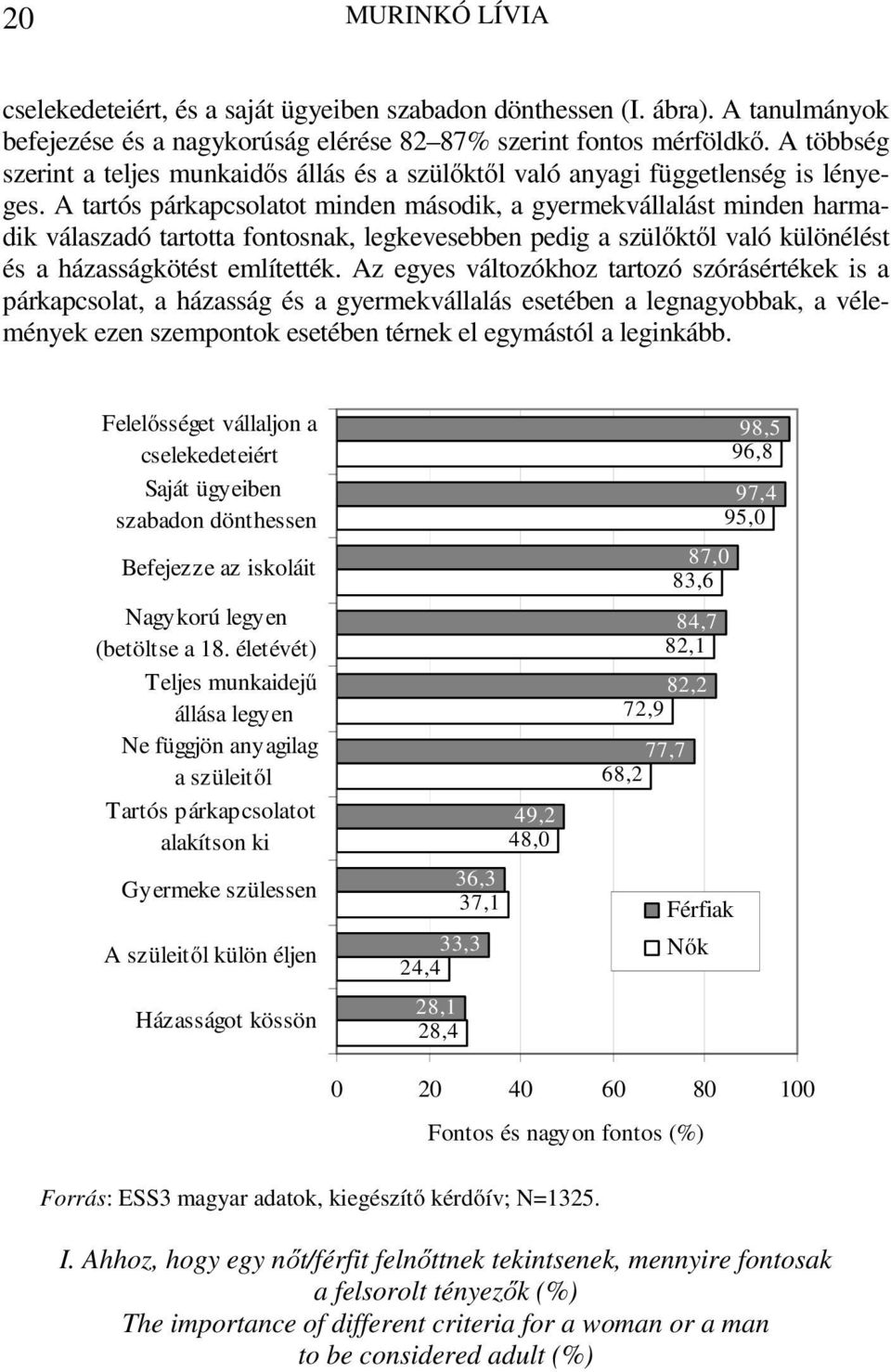 A tartós párkapcsolatot minden második, a gyermekvállalást minden harmadik válaszadó tartotta fontosnak, legkevesebben pedig a szülőktől való különélést és a házasságkötést említették.