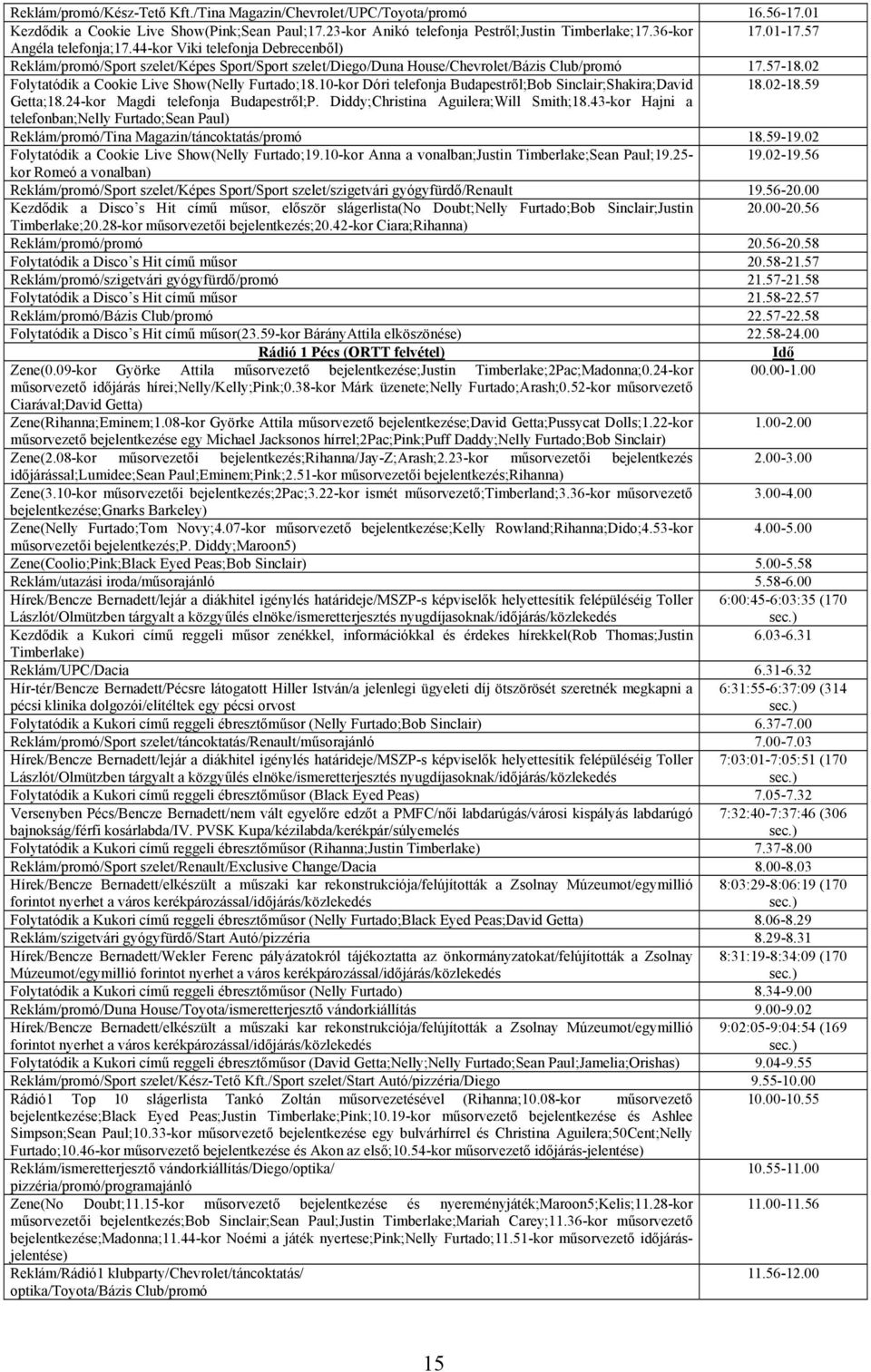 02 Folytatódik a Cookie Live Show(Nelly Furtado;18.10-kor Dóri telefonja Budapestről;Bob Sinclair;Shakira;David 18.02-18.59 Getta;18.24-kor Magdi telefonja Budapestről;P.