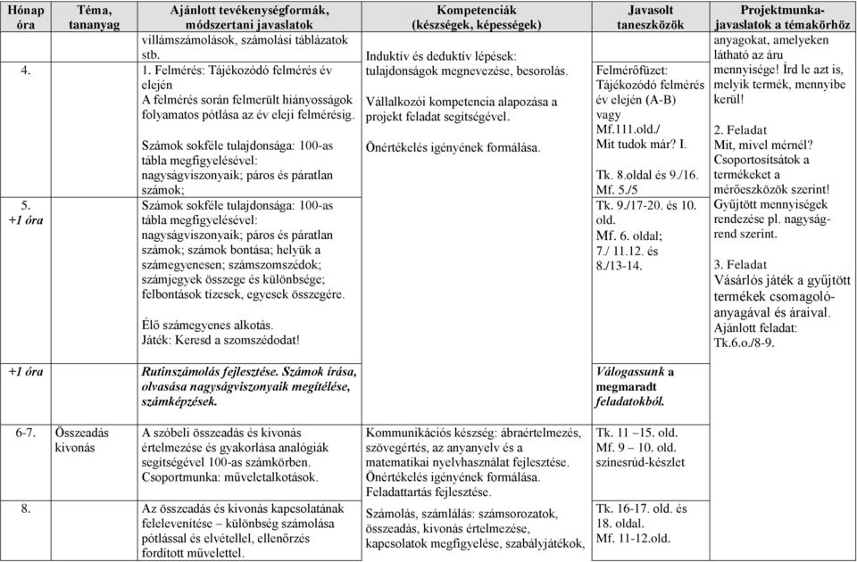páratlan számok; számok bontása; helyük a számegyenesen; számszomszédok; számjegyek összege és különbsége; felbontások tízesek, egyesek összegére. Élő számegyenes alkotás.