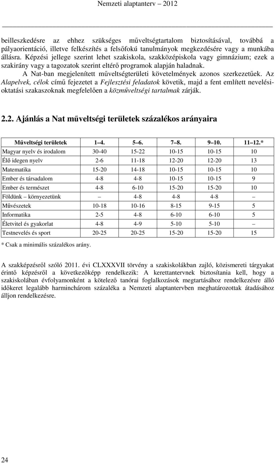 A Nat-ban megjelenített műveltségterületi követelmények azonos szerkezetűek.