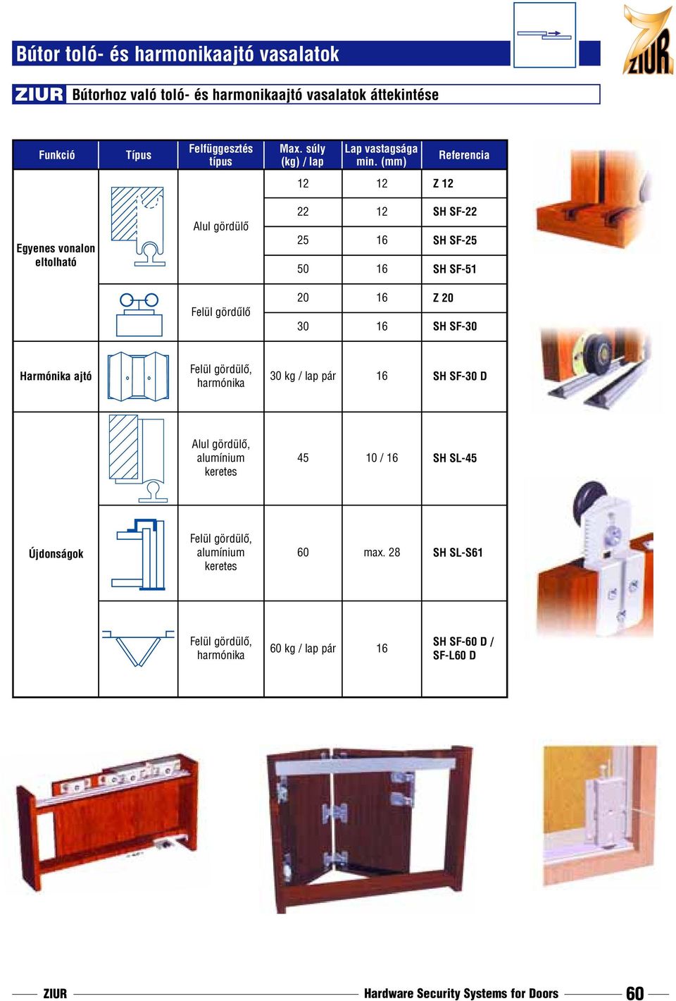 (mm) Referencia 12 12 Z 12 Egyenes vonalon eltolható Alul gördülõ 22 12 SH SF-22 25 16 SH SF-25 50 16 SH SF-51 Felül gördûlõ 20 16 Z 20 30 16 SH SF-30
