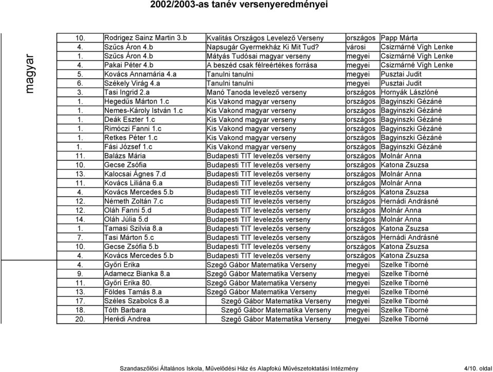 Székely Virág 4.a Tanulni tanulni Pusztai Judit 3.