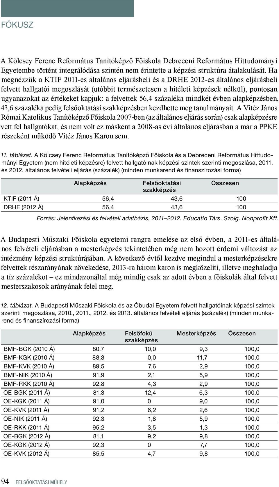 értékeket kapjuk: a felvettek 56,4 százaléka mindkét évben alapképzésben, 43,6 százaléka pedig felsőoktatási ben kezdhette meg tanulmányait.