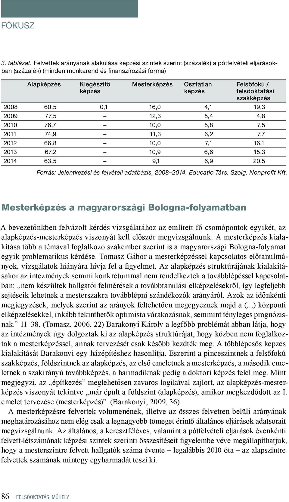 képzés Felsőfokú / felsőoktatási 2008 60,5 0,1 16,0 4,1 19,3 2009 77,5 12,3 5,4 4,8 2010 76,7 10,0 5,8 7,5 2011 74,9 11,3 6,2 7,7 2012 66,8 10,0 7,1 16,1 2013 67,2 10,9 6,6 15,3 2014 63,5 9,1 6,9