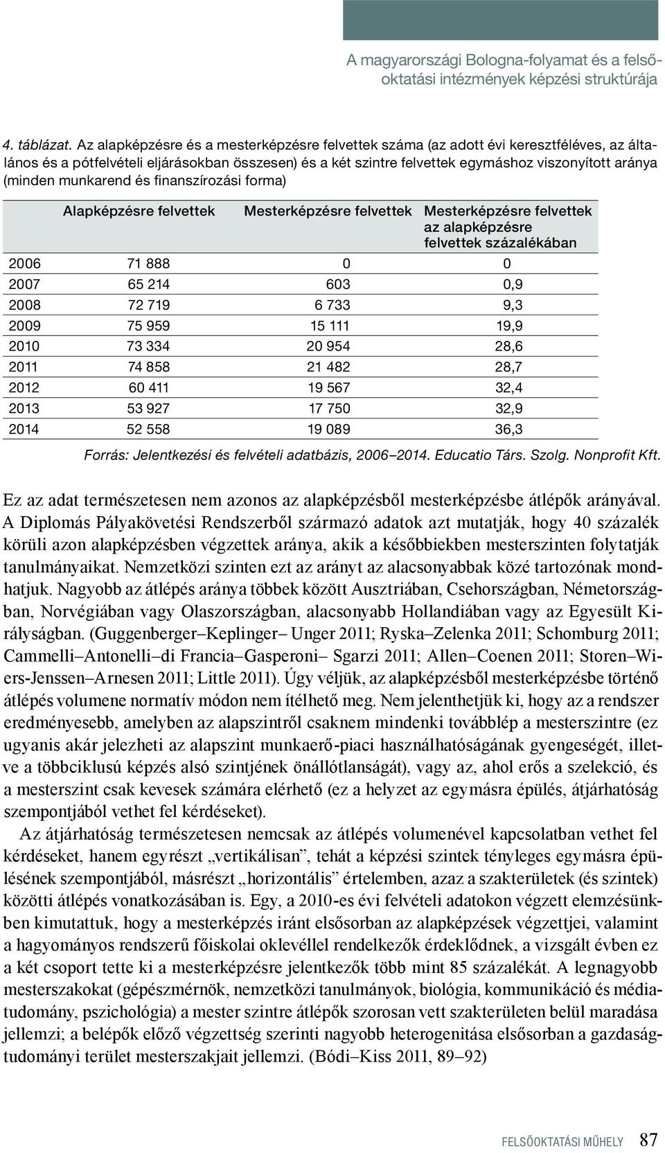 (minden munkarend és finanszírozási forma) Alapképzésre felvettek Mesterképzésre felvettek Mesterképzésre felvettek az alapképzésre felvettek százalékában 2006 71 888 0 0 2007 65 214 603 0,9 2008 72