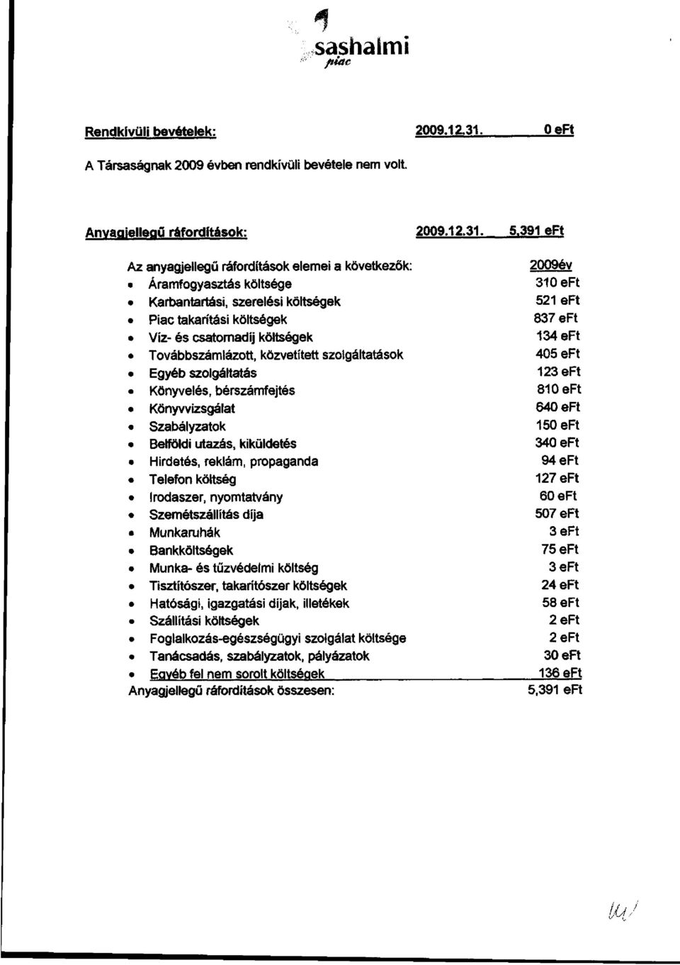 költségek 134 eft Továbbszámlázott, közvetített szolgáltatások 405 eft Egyéb szolgáltatás 123 eft Könyvelés, bérszámfejtés 810 eft Könyvvizsgálat 640 eft Szabályzatok 150 eft Belföldi utazás,