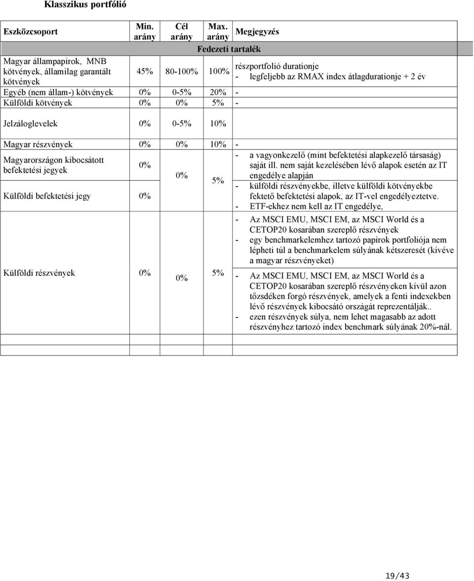befektetési jegyek 0% Külföldi befektetési jegy 0% Külföldi részvények 0% 0% 0% részportfolió durationje - legfeljebb az RMAX index átlagdurationje + 2 év - a vagyonkezelő (mint befektetési