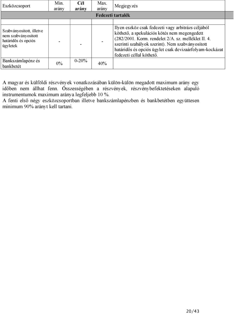 céljából köthető, a spekulációs kötés nem megengedet (282/2001. Korm. rendelet 2/A. sz. melléklet II. 4. szerinti szabályok szerint).