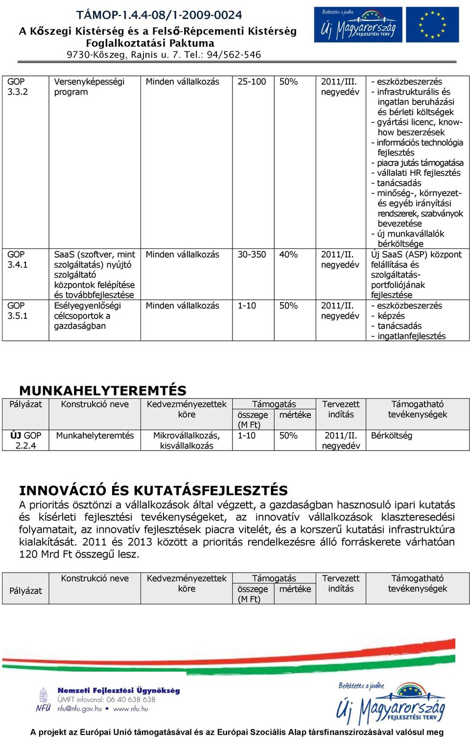 Minden vállalkozás 30-350 40% 2011/II. Minden vállalkozás 1-10 50% 2011/II.