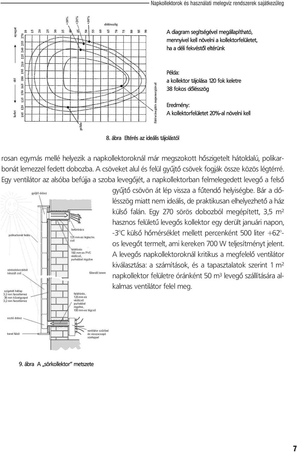 ábra Eltérés az ideális tájolástól ro san egy más mel lé he lye zik a nap kol lek tor ok nál már meg szo kott hõ szi ge telt hát ol da lú, polikarbonát le mez zel fe dett do boz ba.