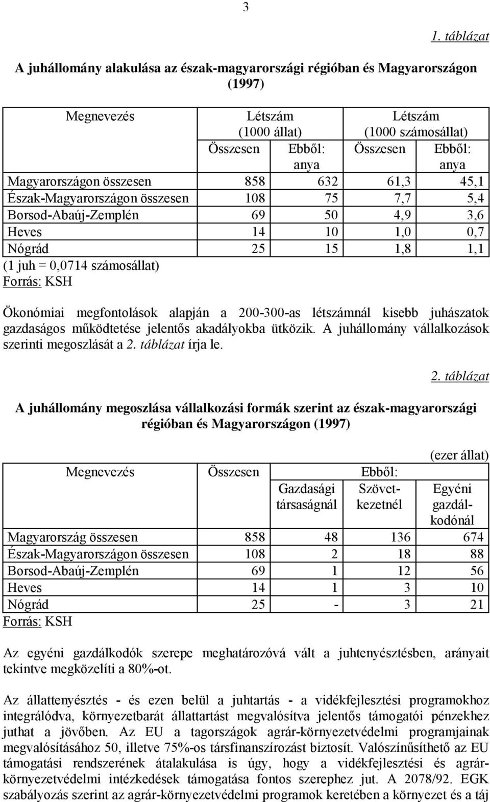 KSH Ökonómiai megfontolások alapján a 200-300-as létszámnál kisebb juhászatok gazdaságos működtetése jelentős akadályokba ütközik. A juhállomány vállalkozások szerinti megoszlását a 2.